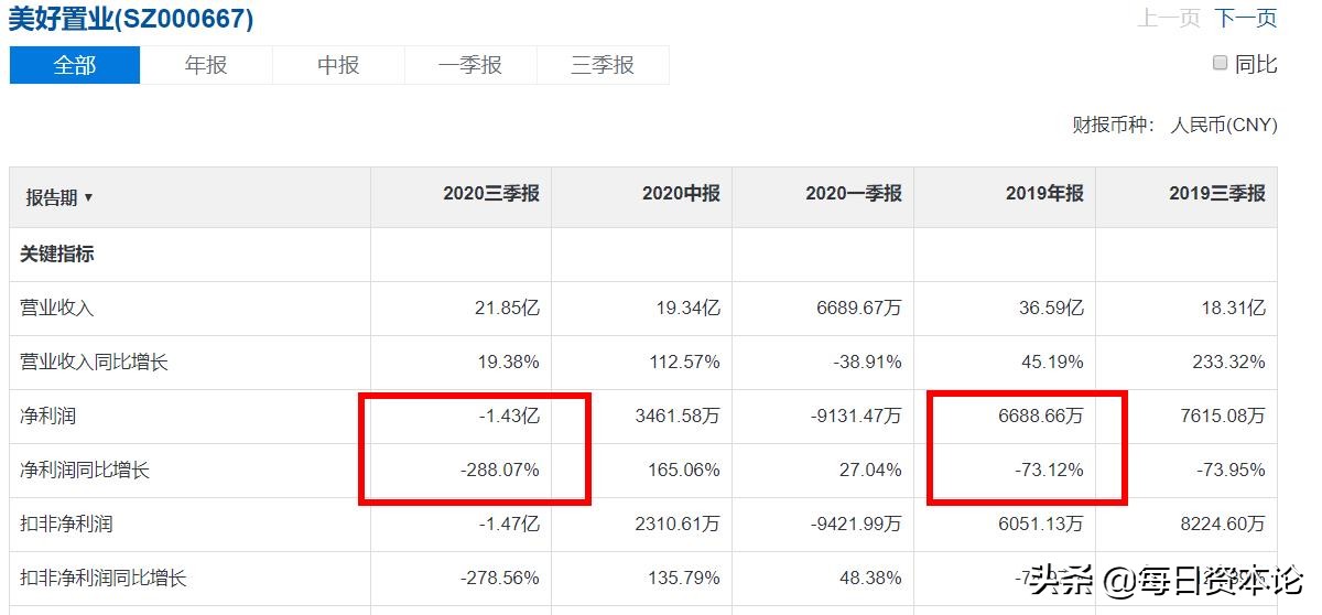 美好置业股票最新传闻,美好置业退市的股票怎么处理