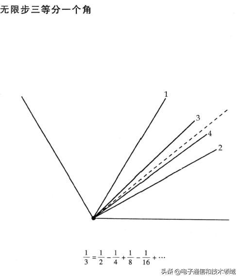 数学写真集书籍,数学照相合影题
