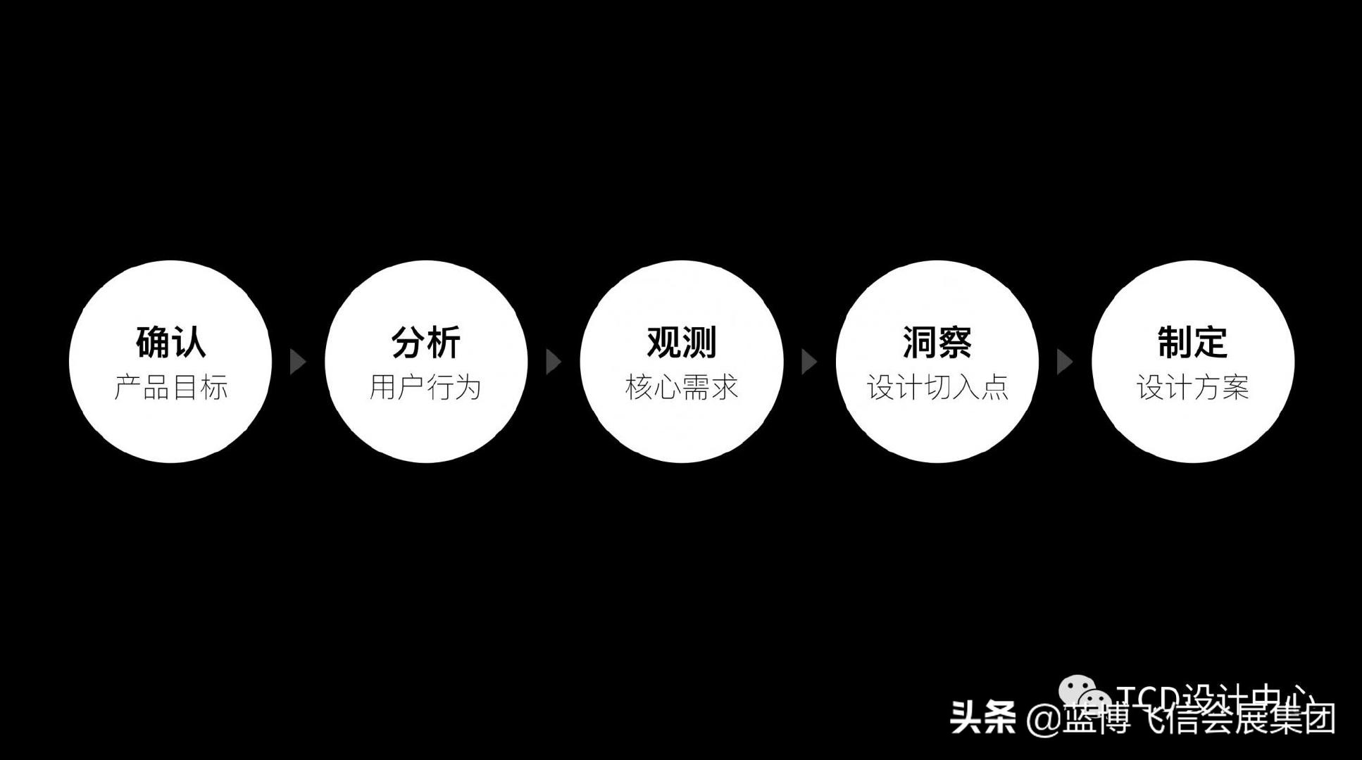 产品设计的核心目的,产品设计三要素通用技术