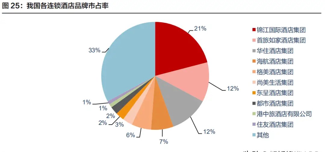 锦江酒店最新估值,锦江酒店多元化发展战略