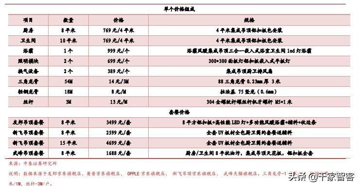 装修弱电最佳方案,装修小白必看攻略思维导图
