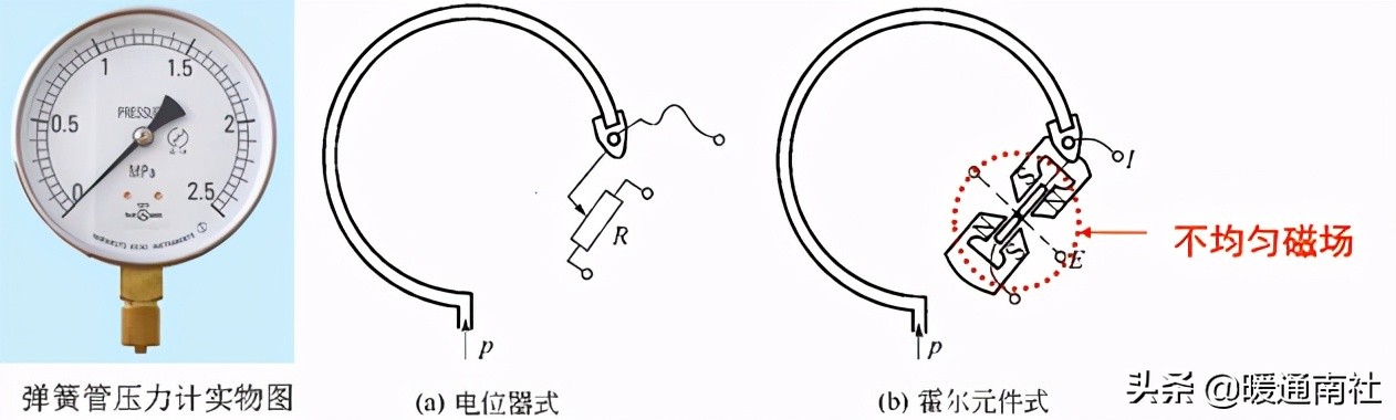楼宇自控初学,楼宇自控系统安装教程