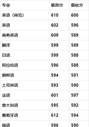 浙江外国语学院的女生,浙江外国语学院校园风光