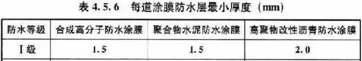 瓦屋面与垂直墙面防水处理,瓦屋面防水施工教程