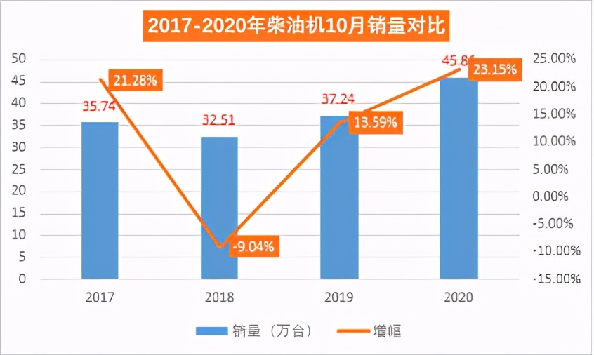 潍柴动力销量,潍柴全年销量多少