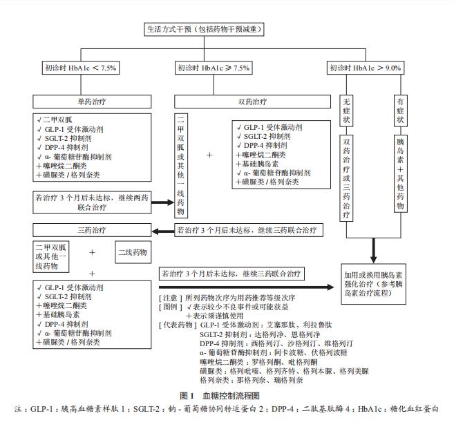 美国最新心血管病防治指南,2007年心血管疾病防治指南