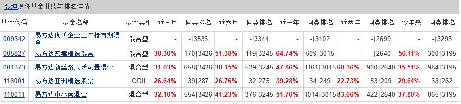 金牛奖指数基金,高收益红利两倍做多业绩大全