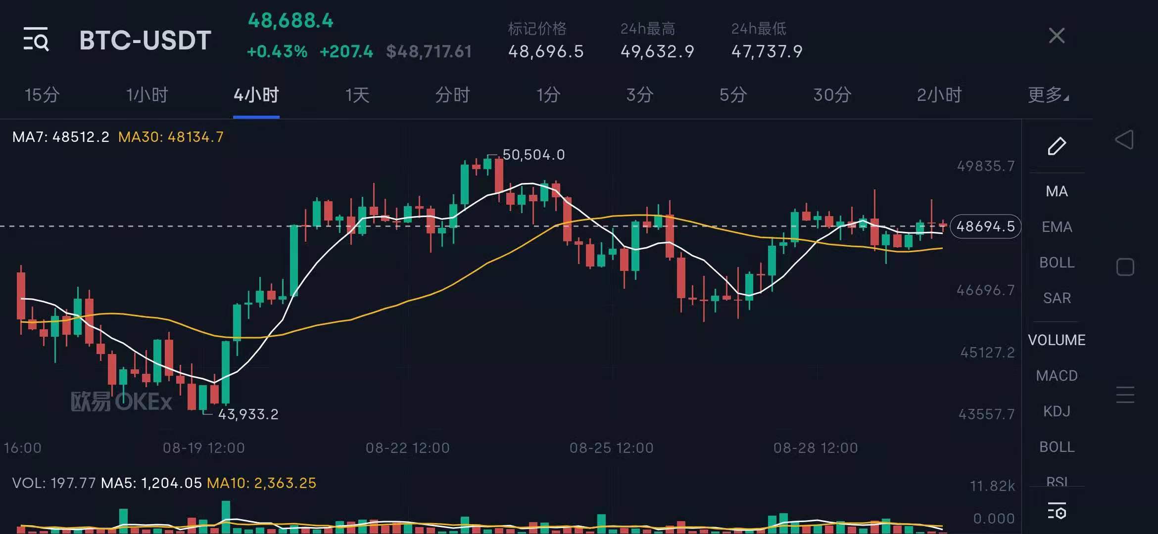 NBA球星史蒂芬·库里以5.7ETH购买一个BoredApeKennelClub的NFT