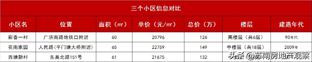 苏州老破小成交暴涨,苏州老破小最后的归途