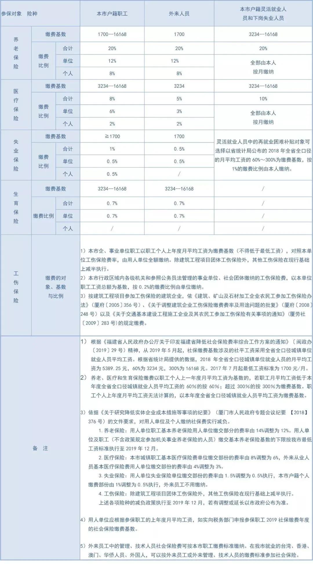 迁入厦门户口办理流程是怎样的,厦门有房海沧户口能迁入吗