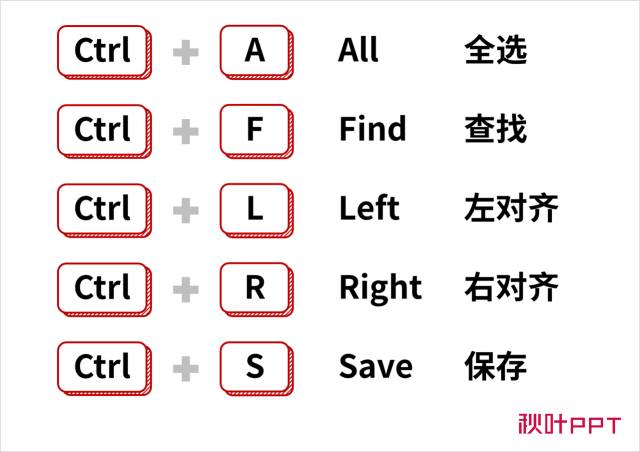 各种常用office软件快捷键使用大全,office常用的快捷键的讲解