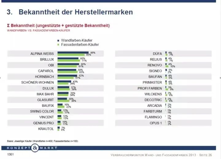 如何正确选择乳胶漆,怎样选正品乳胶漆