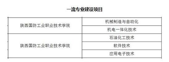 陕西就业率最好的高职,硬核的大学
