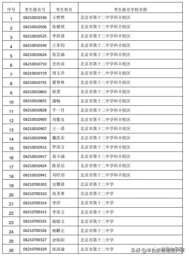北京十二中初中好考吗,今年北京十二中录取名额划分