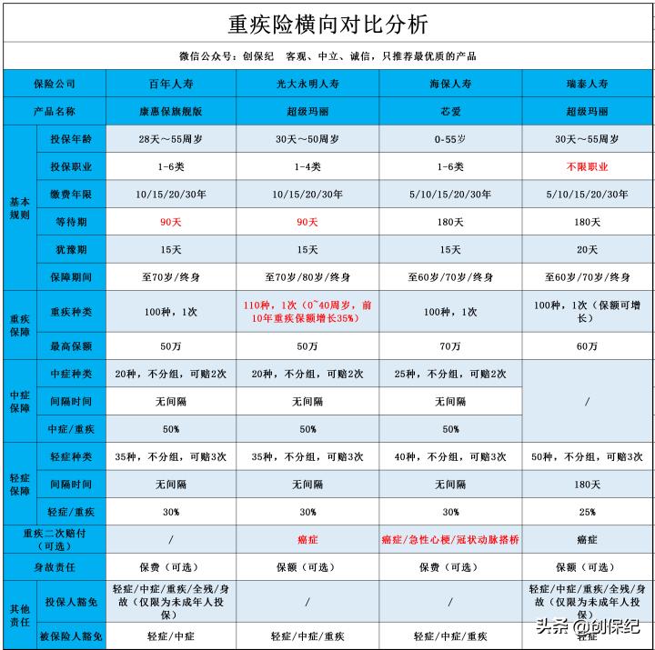 光大永明超级玛丽，开启6月火热攻势
