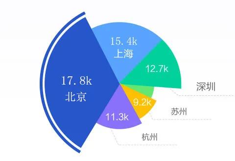 web前端开发工程师前景薪资,web前端开发的前景如何