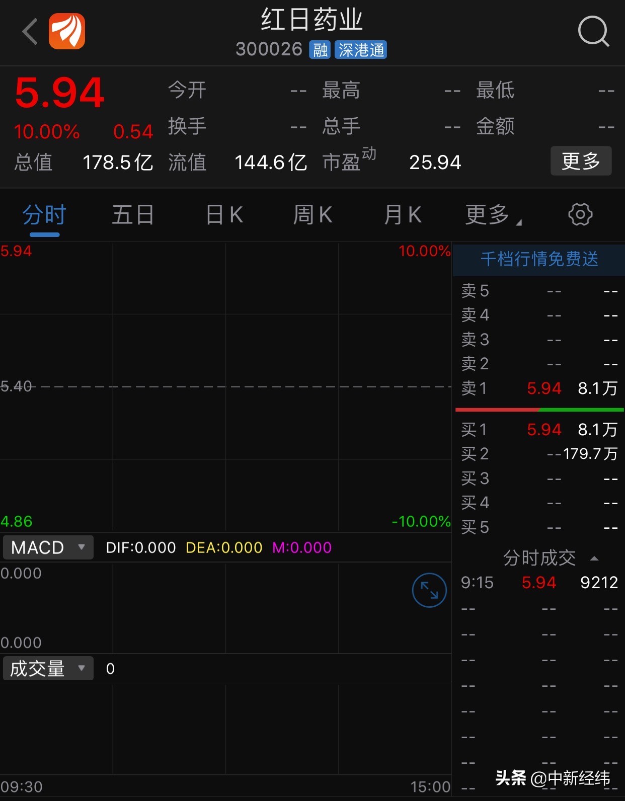 红日药业生产的抗新冠药,红日药业是新冠特效药吗