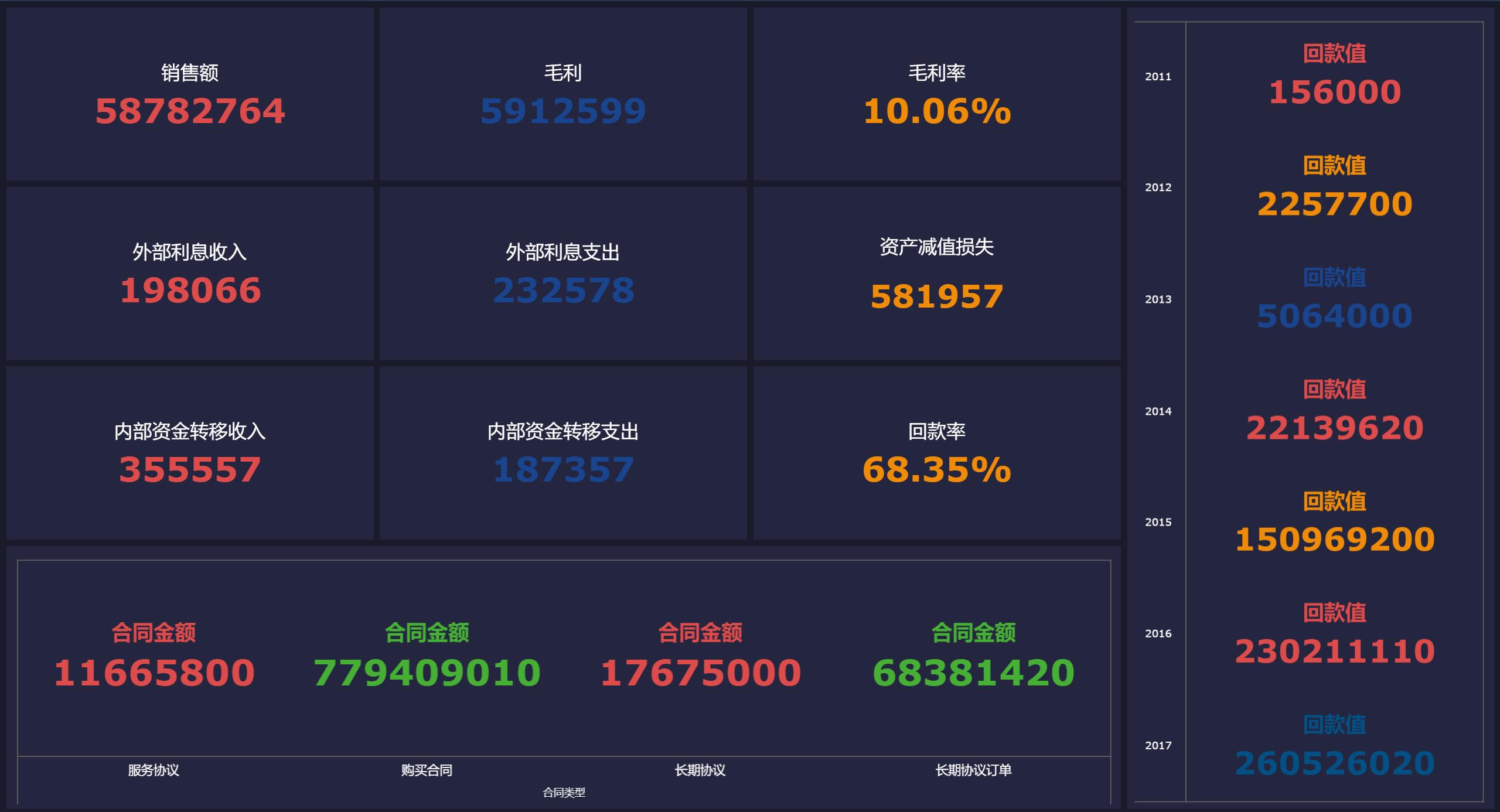 年终kpi工作总结,年终kpi总结分析