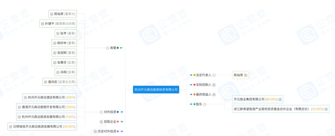 开元森泊酒店投资金额,开元森泊反物质行动