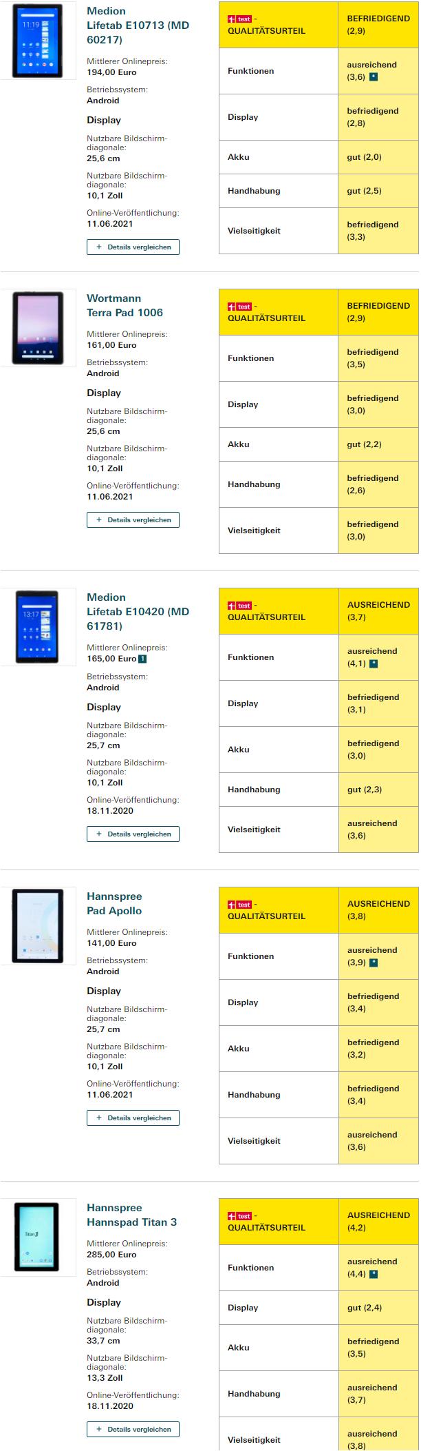 实测25款平板电脑：新iPad优势不大，老华为仍名列前茅