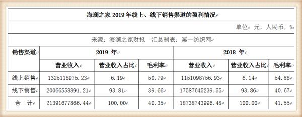 海澜之家市场分析,海澜之家营收能力怎么样