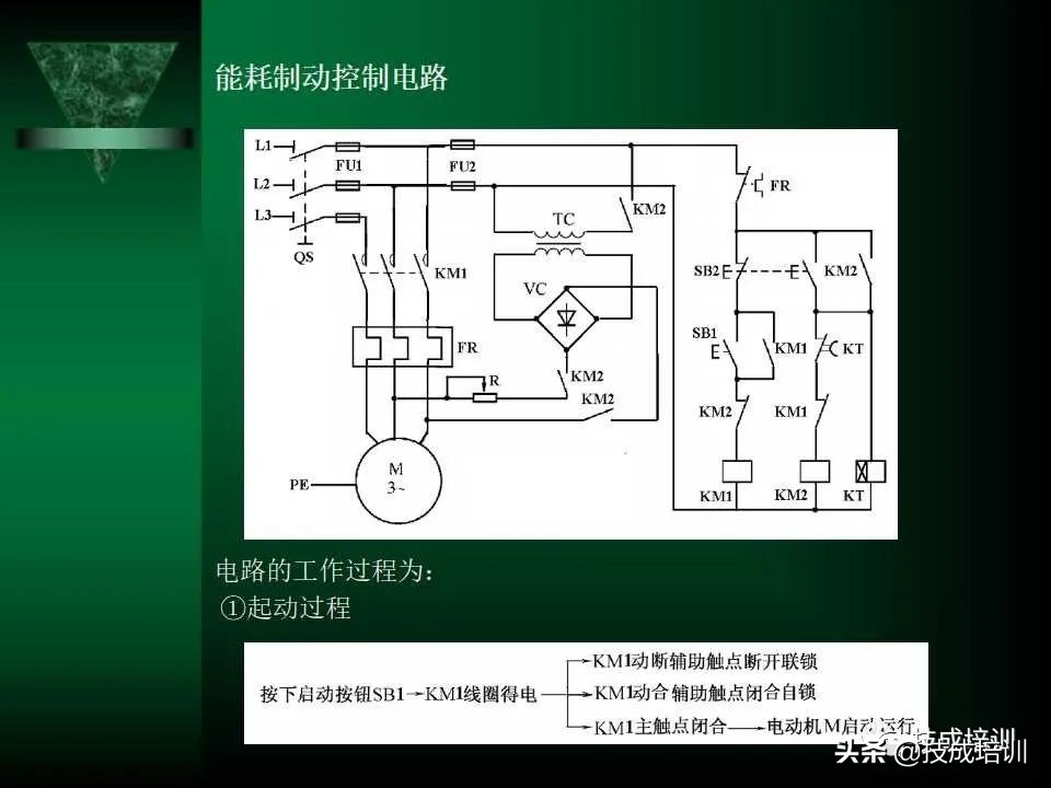 电气控制与plc总结,现代电气控制及plc应用技术ppt