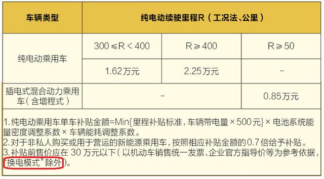3分钟换电池技术,快充和换电哪个才是未来