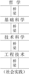 安世亚太数字孪生系统,数字孪生白皮书安世亚太