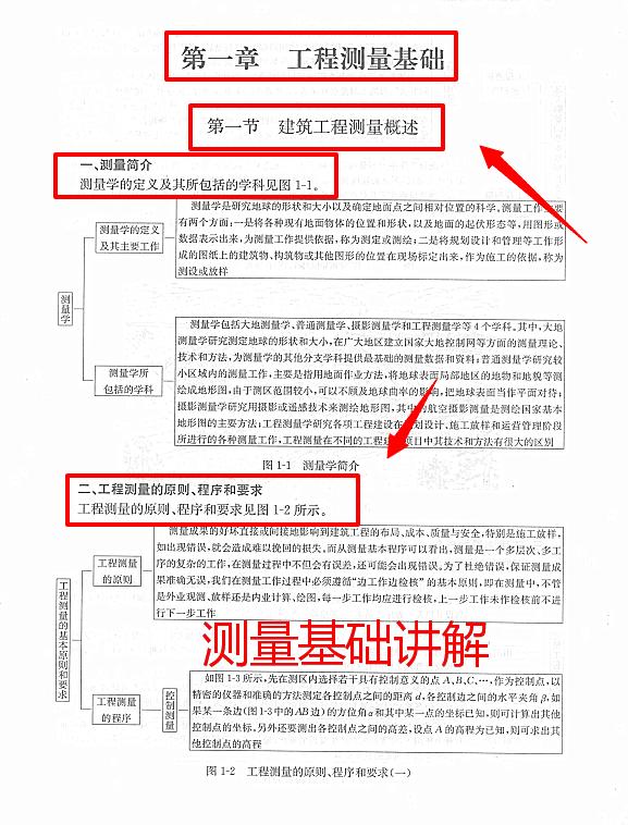 测量员一本通书籍,测量员一本通