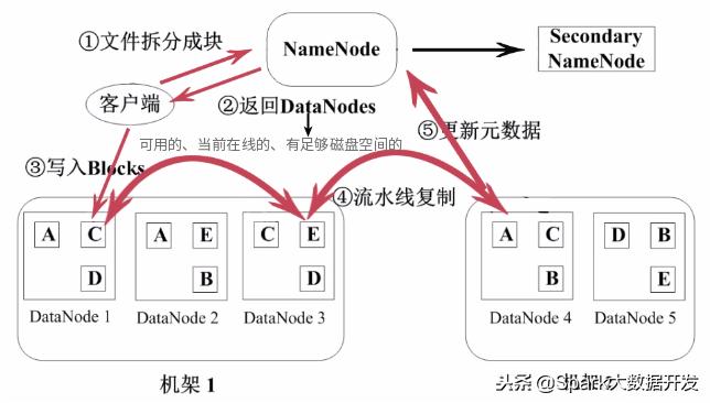 大数据处理架构hadoop是什么,大数据hadoop集群架构