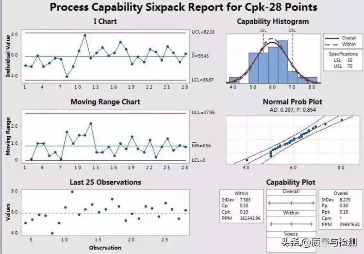 Cp、Cpk、Pp、Ppk,一文讲清楚!
