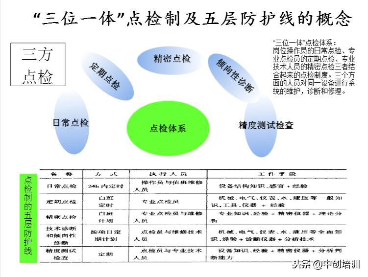 tpm全员生产维护指标是什么,tpm全员生产维护培训教材