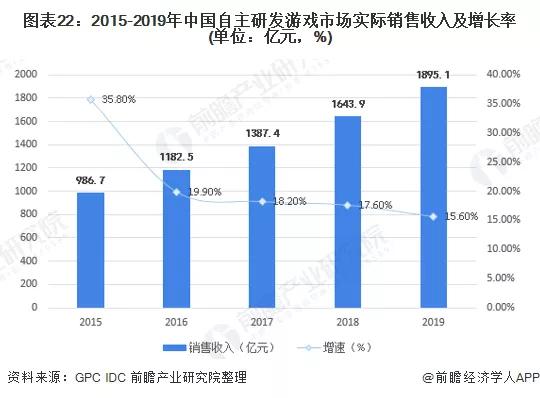 2020年可能爆发的20大行业现状和前景分析