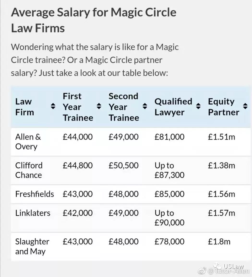 成人高考法律事务专业就业方向,成人高考法律专业