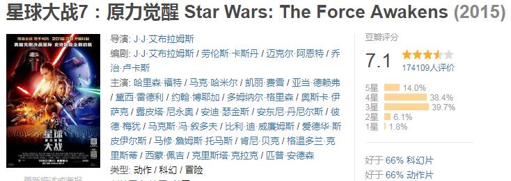 全球破10亿票房的电影合集,小丑电影票房破10亿美金