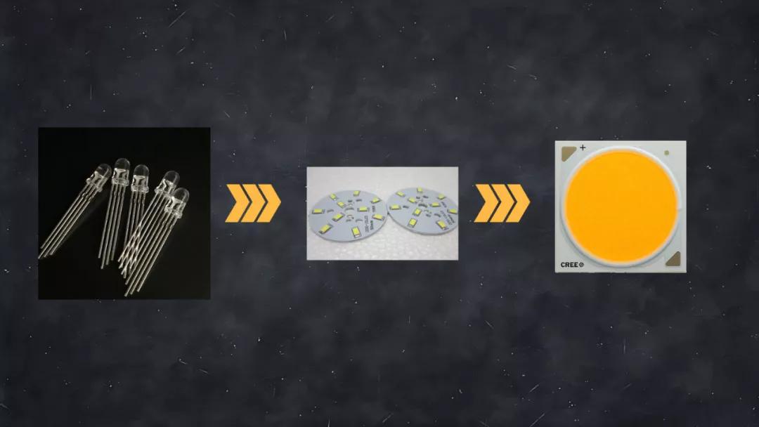 打灯7成在于控？谈谈LED灯的控光附件影视灯光科普专题（2）