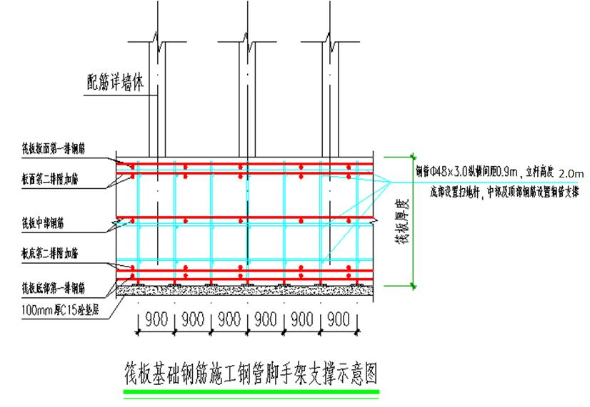 筏板基础大体积混凝土怎么浇筑,筏板大体积混凝土的养护方式