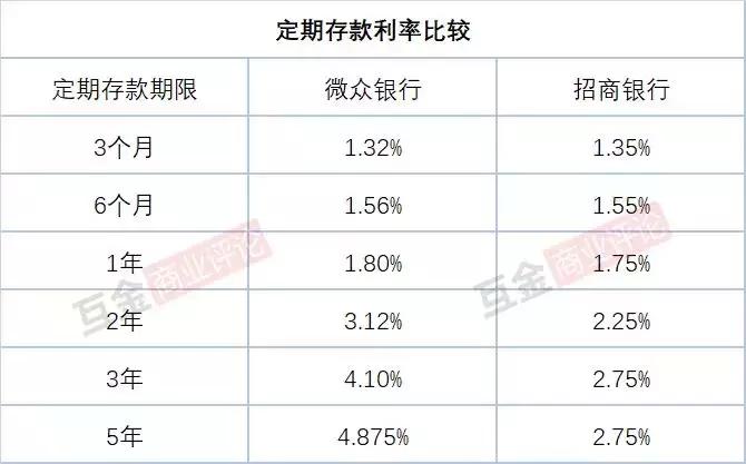 微众银行是一家什么样的公司,微众银行前景怎样