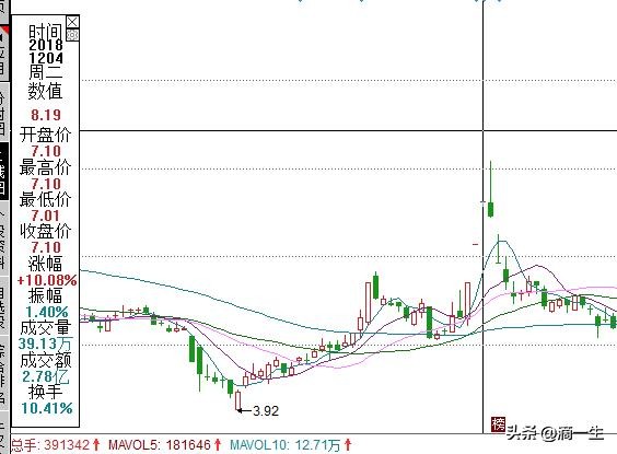 股票全部套牢是好事吗,股市被套了现在行情好能出来点吗