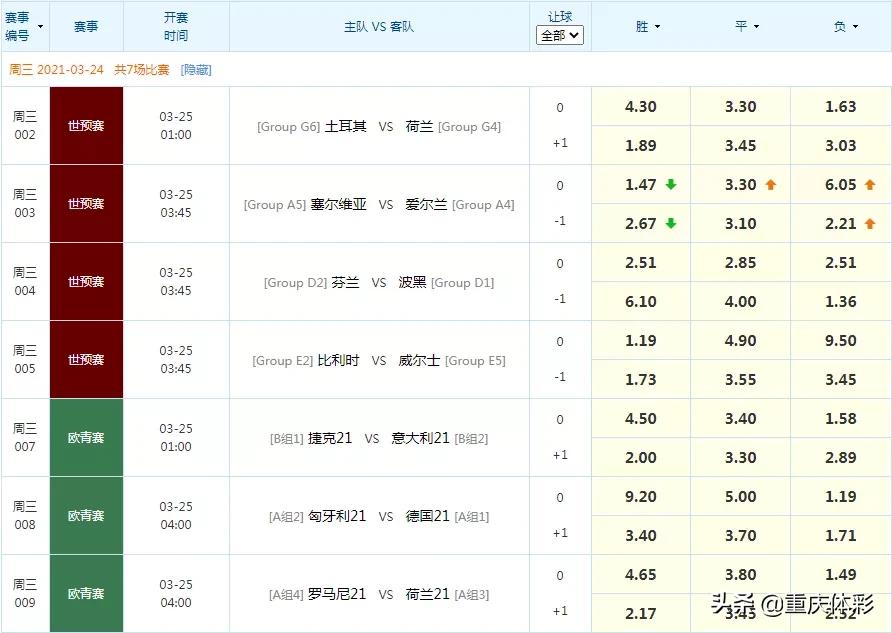 世预赛竞彩足球今日推荐实单,2022世预赛竞彩有单关吗