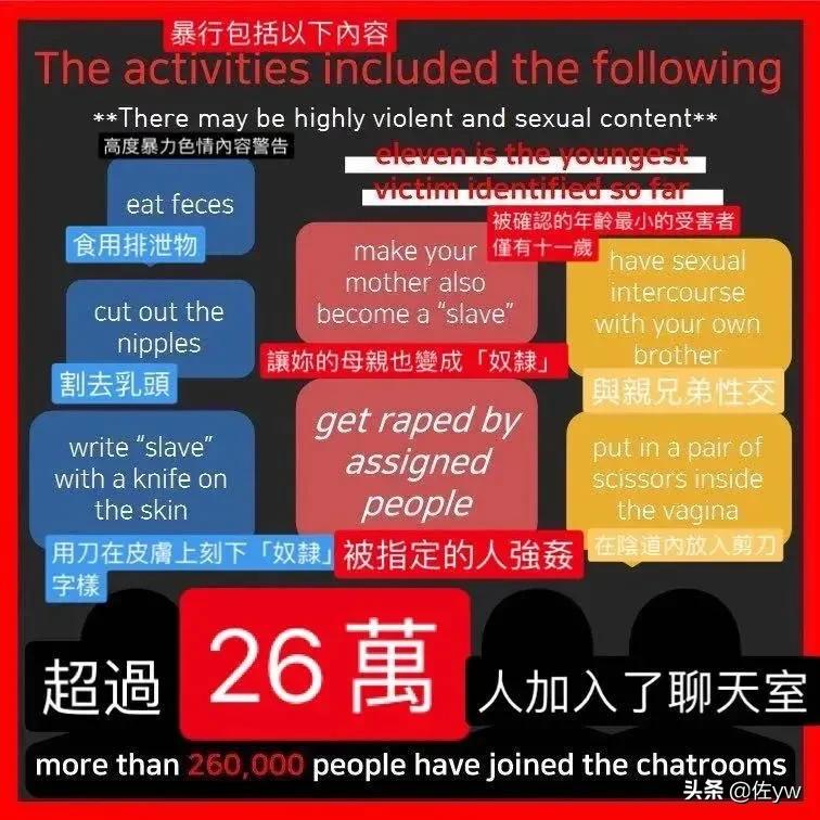 N号房事件,一场26万人的集体性侵