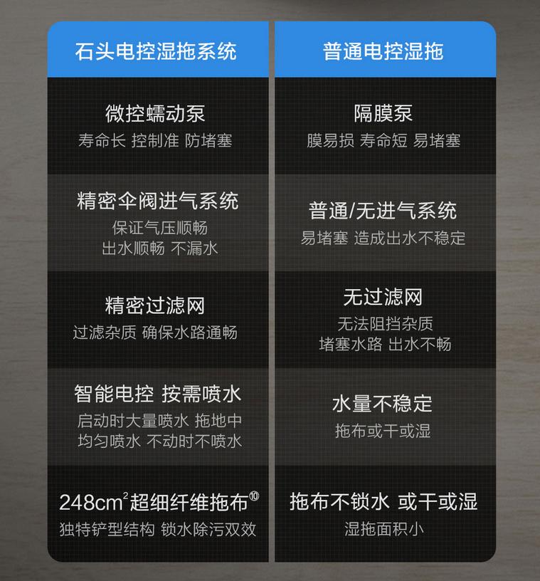 石头t7pro测评可以语音控制么,石头t7pro升级版
