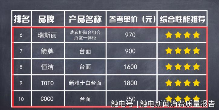 科勒toto水龙头测评,关于科勒洁具