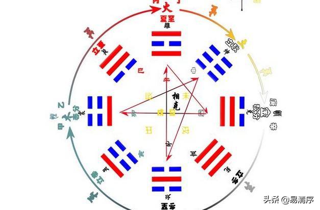 五行与天干搭配,五行与天干地支三合要求