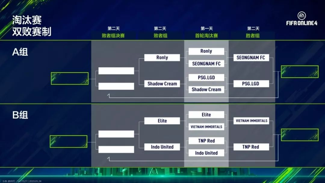 Elite爆冷失利，SC、Ronly面临生死对决