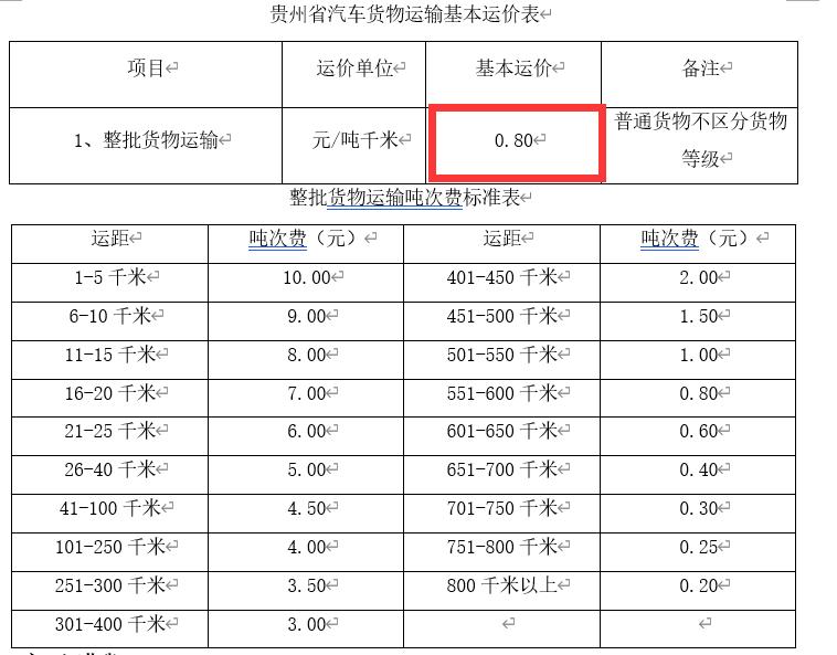 207全国各省运杂费规定都在这里,你值得拥有,造价必备资料