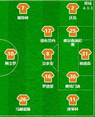 复盘曼城比赛完整版,复盘曼城曼联01