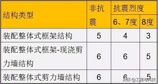 装配式混凝土结构施工全过程视频,装配式混凝土结构设计的百科全书