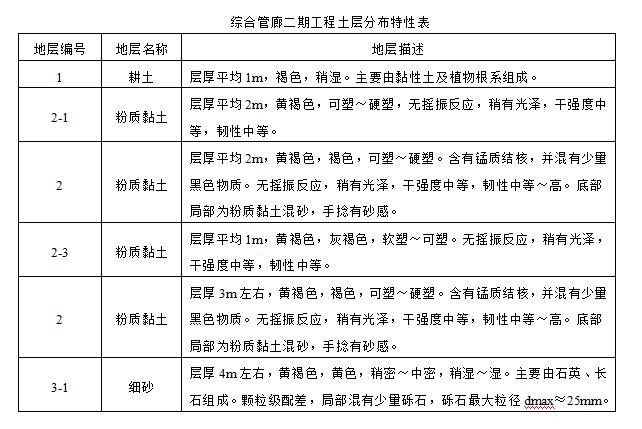 拉森钢板桩专项施工方案,拉森钢板桩施工规范