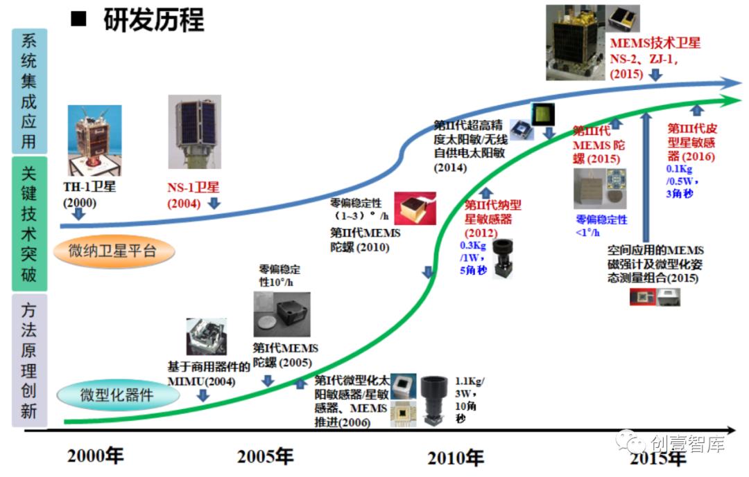 清华大学尤政院士团队：智能微系统技术的研究成果与应用前景